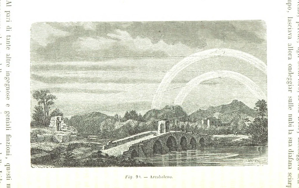 An illustration from Fisica del globo. Spazi, climi e meteore. Corso completo di geografia fisica e di meteorologia, etc, 1868, leaf 506