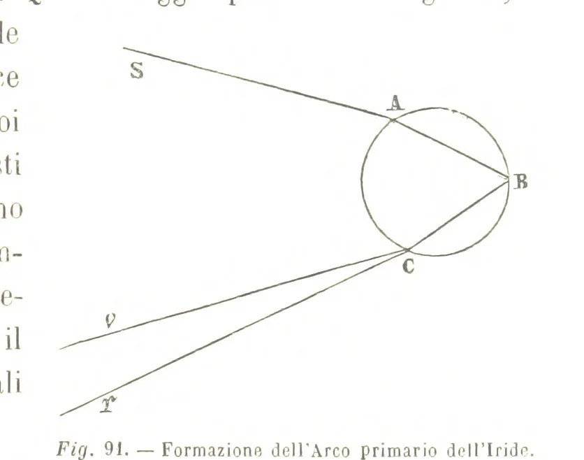 An illustration from Fisica del globo. Spazi, climi e meteore. Corso completo di geografia fisica e di meteorologia, etc, 1868, leaf 509