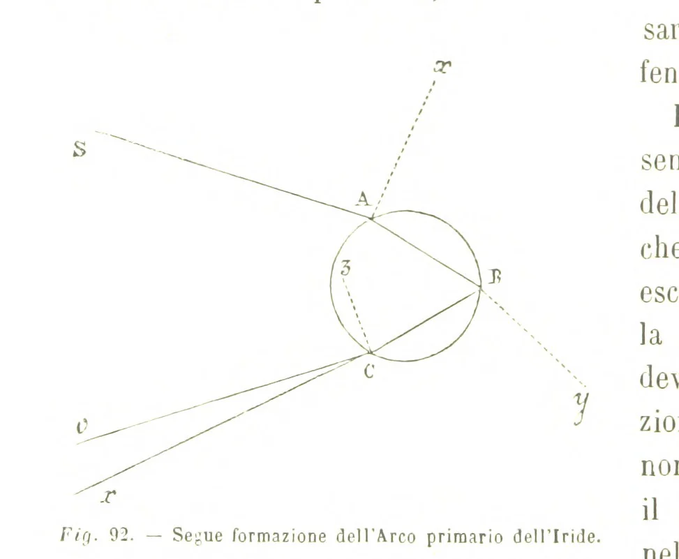 An illustration from Fisica del globo. Spazi, climi e meteore. Corso completo di geografia fisica e di meteorologia, etc, 1868, leaf 510