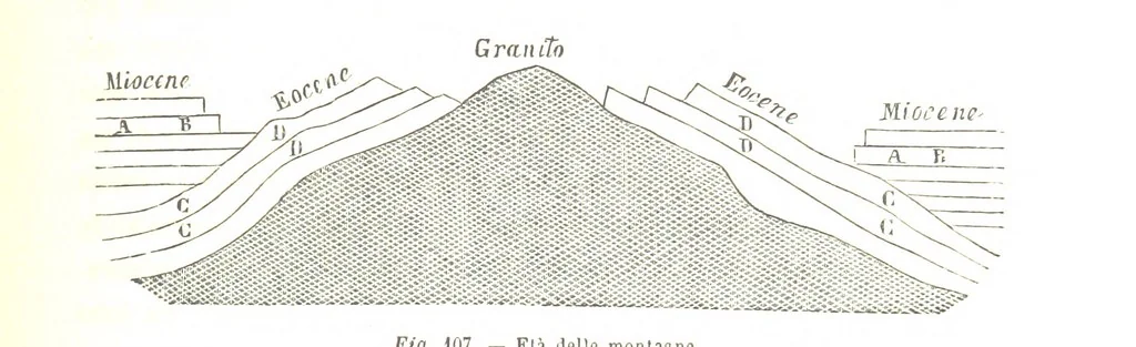 An illustration from Fisica del globo. Spazi, climi e meteore. Corso completo di geografia fisica e di meteorologia, etc, 1868, leaf 751