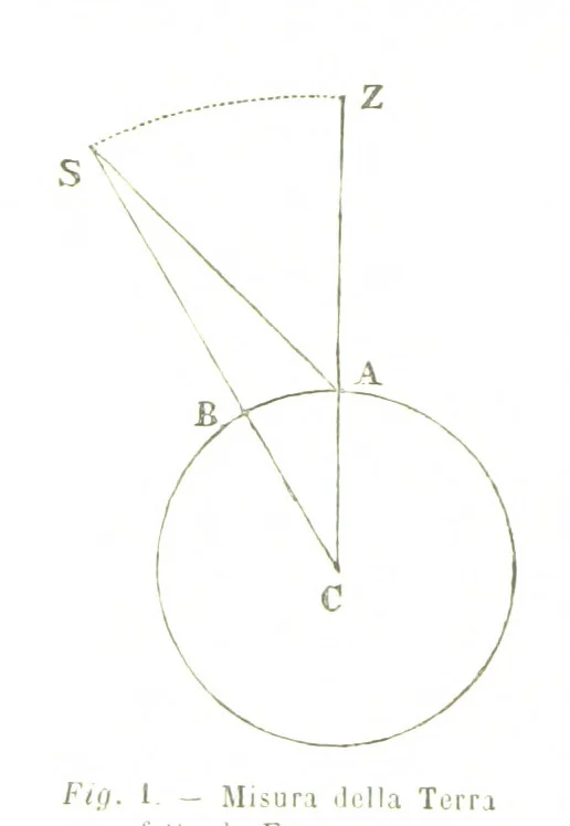 An illustration from Fisica del globo. Spazi, climi e meteore. Corso completo di geografia fisica e di meteorologia, etc, 1868, leaf 84