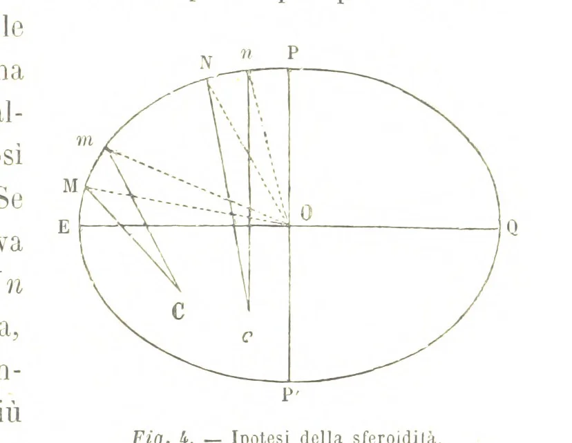 An illustration from Fisica del globo. Spazi, climi e meteore. Corso completo di geografia fisica e di meteorologia, etc, 1868, leaf 91