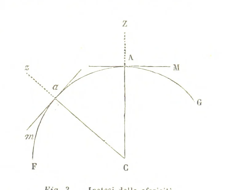 An illustration from Fisica del globo. Spazi, climi e meteore. Corso completo di geografia fisica e di meteorologia, etc, 1868, leaf 91