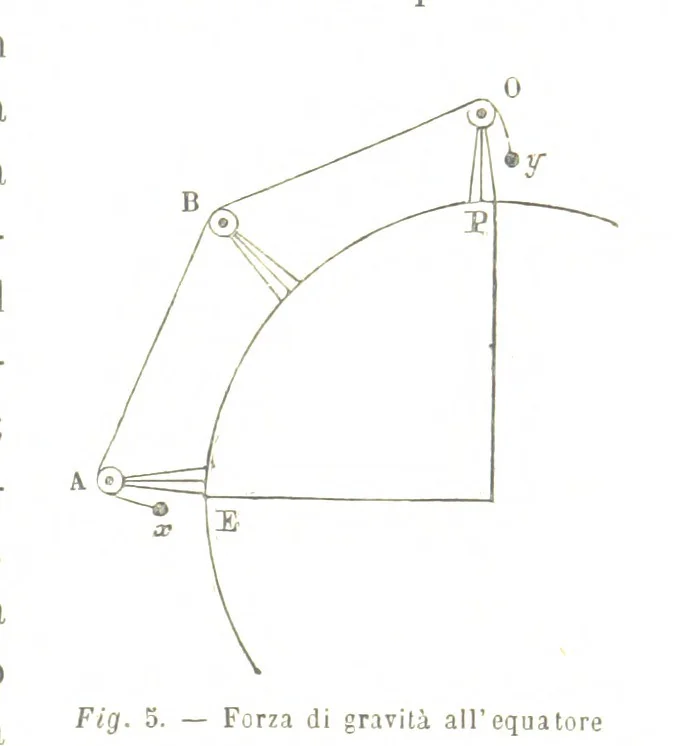 An illustration from Fisica del globo. Spazi, climi e meteore. Corso completo di geografia fisica e di meteorologia, etc, 1868, leaf 95