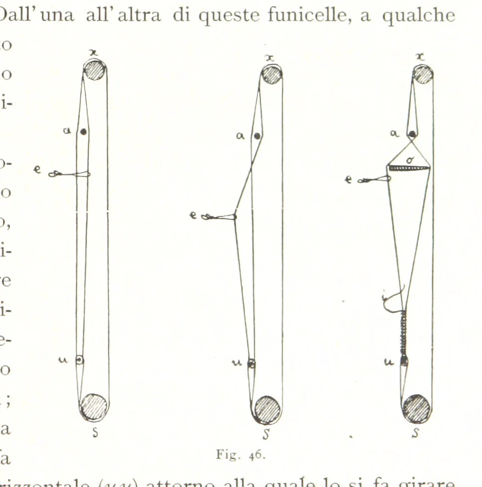 An illustration from Viaggi d'un artista nell'America Meridionale. I Caduvei, Mbayá o Guaycurú. Con prefazione ed uno studio storico ed etnografico del Dott. G. A. Colini. 112 figure, etc, 1895, leaf 137