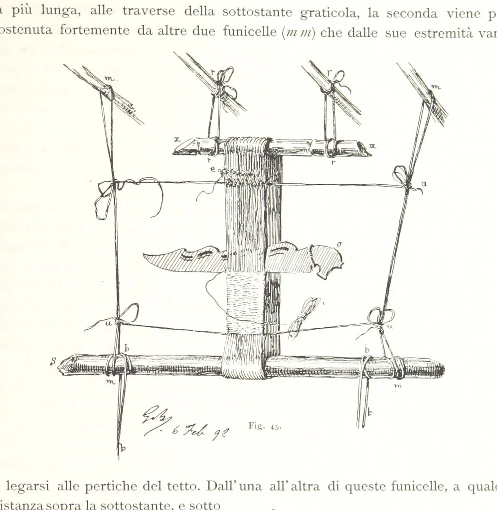 An illustration from Viaggi d'un artista nell'America Meridionale. I Caduvei, Mbayá o Guaycurú. Con prefazione ed uno studio storico ed etnografico del Dott. G. A. Colini. 112 figure, etc, 1895, leaf 137