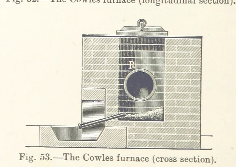An illustration from Electric Smelting and Refining ... Being the second edition of “Elektro-Metallurgie” ... Translated, with additions, by Walter G. M'Millan, etc, 1897, leaf 134