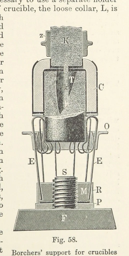 An illustration from Electric Smelting and Refining ... Being the second edition of “Elektro-Metallurgie” ... Translated, with additions, by Walter G. M'Millan, etc, 1897, leaf 139