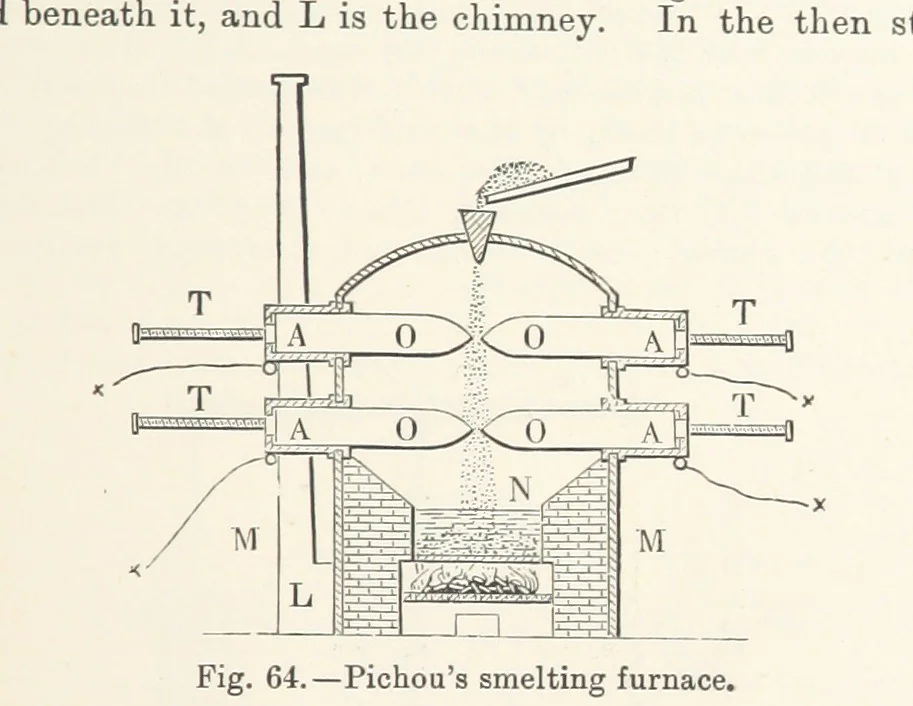 An illustration from Electric Smelting and Refining ... Being the second edition of “Elektro-Metallurgie” ... Translated, with additions, by Walter G. M'Millan, etc, 1897, leaf 157