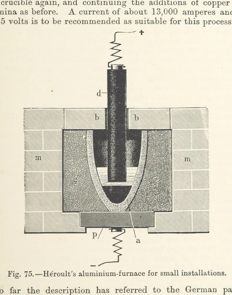 An illustration from Electric Smelting and Refining ... Being the second edition of “Elektro-Metallurgie” ... Translated, with additions, by Walter G. M'Millan, etc, 1897, leaf 167