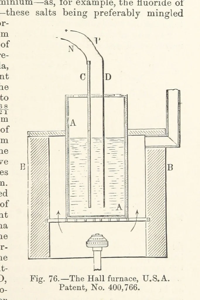 An illustration from Electric Smelting and Refining ... Being the second edition of “Elektro-Metallurgie” ... Translated, with additions, by Walter G. M'Millan, etc, 1897, leaf 169