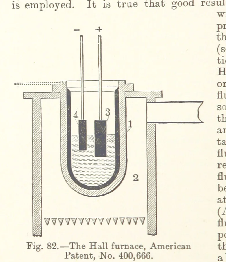 An illustration from Electric Smelting and Refining ... Being the second edition of “Elektro-Metallurgie” ... Translated, with additions, by Walter G. M'Millan, etc, 1897, leaf 174