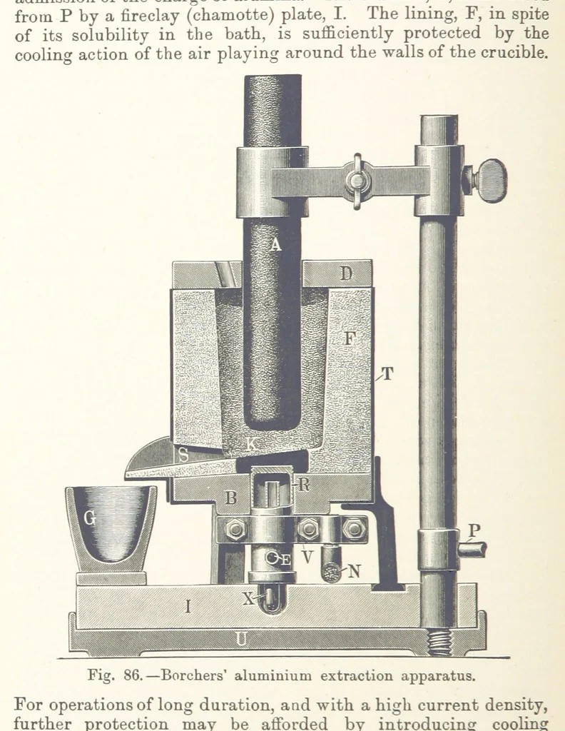 An illustration from Electric Smelting and Refining ... Being the second edition of “Elektro-Metallurgie” ... Translated, with additions, by Walter G. M'Millan, etc, 1897, leaf 184