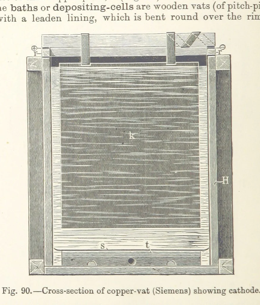 An illustration from Electric Smelting and Refining ... Being the second edition of “Elektro-Metallurgie” ... Translated, with additions, by Walter G. M'Millan, etc, 1897, leaf 218