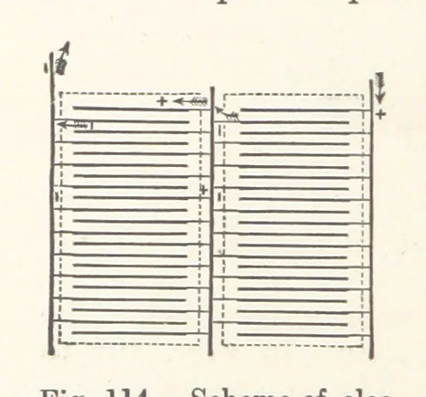 An illustration from Electric Smelting and Refining ... Being the second edition of “Elektro-Metallurgie” ... Translated, with additions, by Walter G. M'Millan, etc, 1897, leaf 244