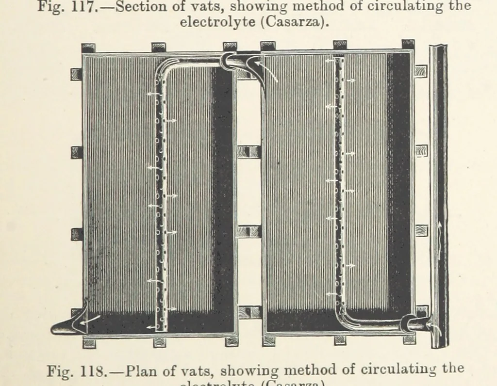 An illustration from Electric Smelting and Refining ... Being the second edition of “Elektro-Metallurgie” ... Translated, with additions, by Walter G. M'Millan, etc, 1897, leaf 245