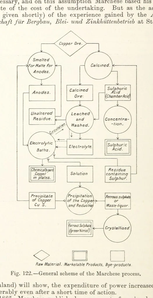 An illustration from Electric Smelting and Refining ... Being the second edition of “Elektro-Metallurgie” ... Translated, with additions, by Walter G. M'Millan, etc, 1897, leaf 248