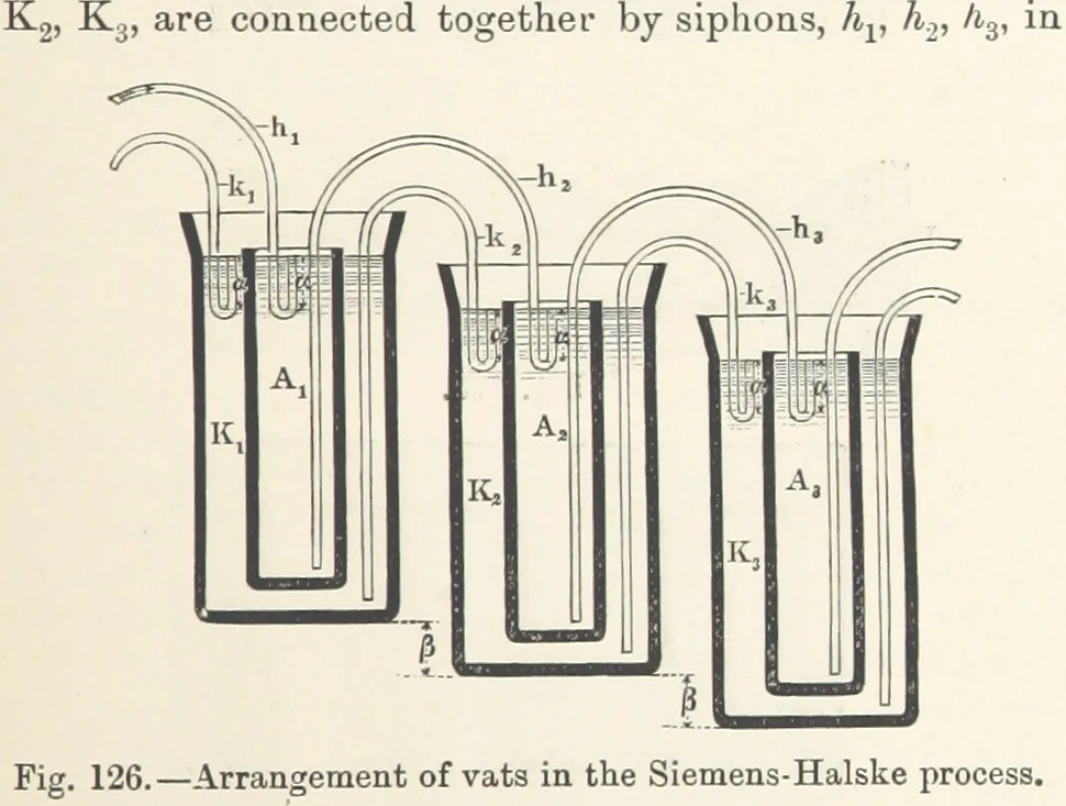 An illustration from Electric Smelting and Refining ... Being the second edition of “Elektro-Metallurgie” ... Translated, with additions, by Walter G. M'Millan, etc, 1897, leaf 257