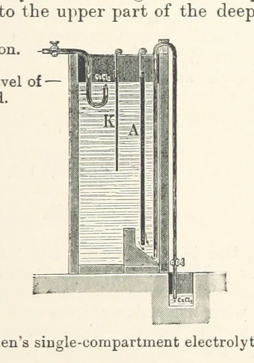 An illustration from Electric Smelting and Refining ... Being the second edition of “Elektro-Metallurgie” ... Translated, with additions, by Walter G. M'Millan, etc, 1897, leaf 265