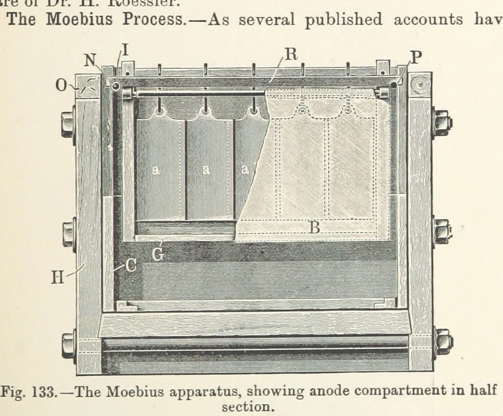 An illustration from Electric Smelting and Refining ... Being the second edition of “Elektro-Metallurgie” ... Translated, with additions, by Walter G. M'Millan, etc, 1897, leaf 273