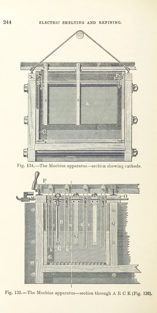 An illustration from Electric Smelting and Refining ... Being the second edition of “Elektro-Metallurgie” ... Translated, with additions, by Walter G. M'Millan, etc, 1897, leaf 274