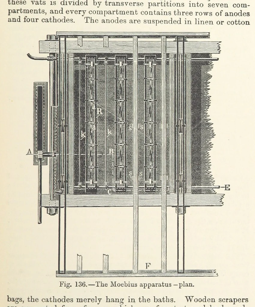 An illustration from Electric Smelting and Refining ... Being the second edition of “Elektro-Metallurgie” ... Translated, with additions, by Walter G. M'Millan, etc, 1897, leaf 275