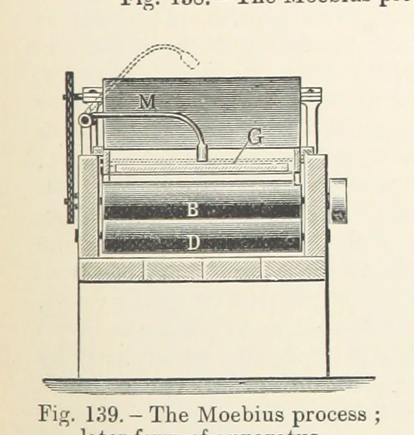 An illustration from Electric Smelting and Refining ... Being the second edition of “Elektro-Metallurgie” ... Translated, with additions, by Walter G. M'Millan, etc, 1897, leaf 279