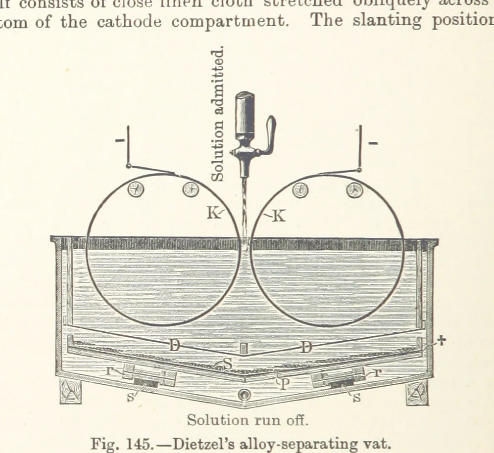 An illustration from Electric Smelting and Refining ... Being the second edition of “Elektro-Metallurgie” ... Translated, with additions, by Walter G. M'Millan, etc, 1897, leaf 288