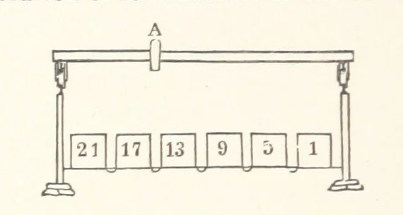 An illustration from Electric Smelting and Refining ... Being the second edition of “Elektro-Metallurgie” ... Translated, with additions, by Walter G. M'Millan, etc, 1897, leaf 364