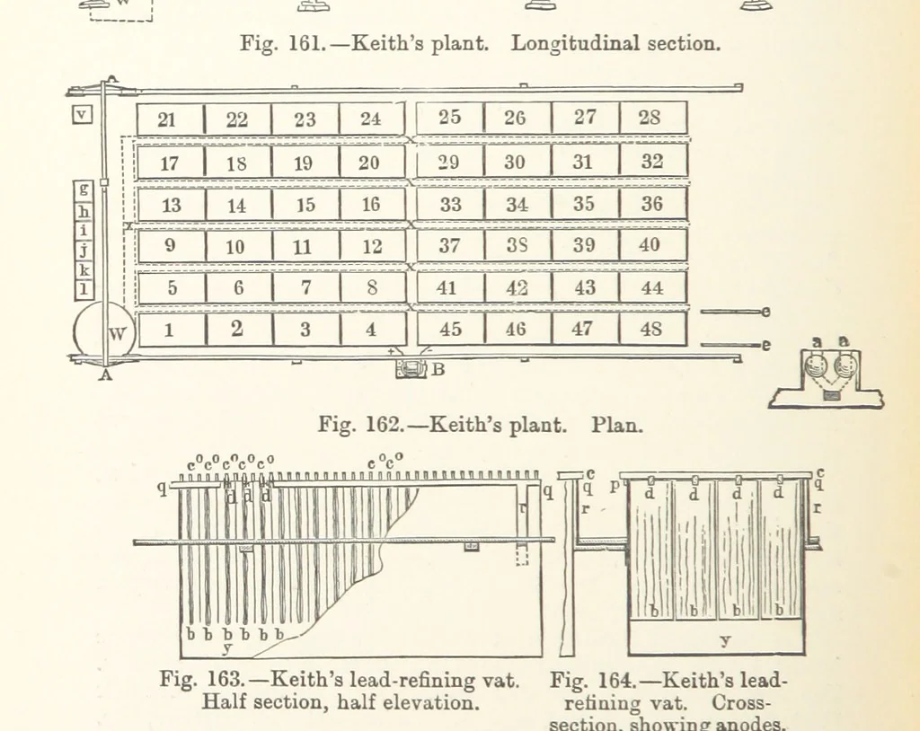 An illustration from Electric Smelting and Refining ... Being the second edition of “Elektro-Metallurgie” ... Translated, with additions, by Walter G. M'Millan, etc, 1897, leaf 364