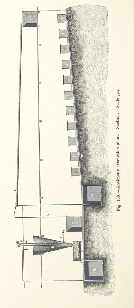 An illustration from Electric Smelting and Refining ... Being the second edition of “Elektro-Metallurgie” ... Translated, with additions, by Walter G. M'Millan, etc, 1897, leaf 384