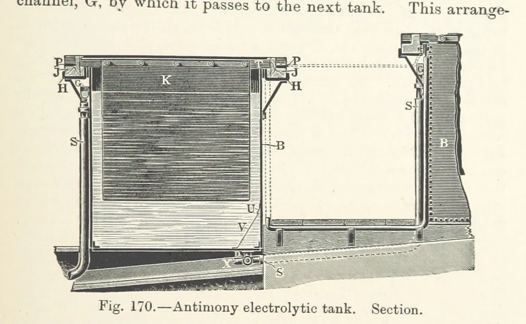 An illustration from Electric Smelting and Refining ... Being the second edition of “Elektro-Metallurgie” ... Translated, with additions, by Walter G. M'Millan, etc, 1897, leaf 387