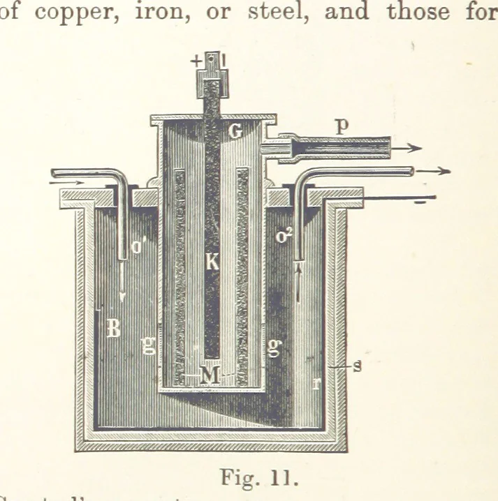 An illustration from Electric Smelting and Refining ... Being the second edition of “Elektro-Metallurgie” ... Translated, with additions, by Walter G. M'Millan, etc, 1897, leaf 48
