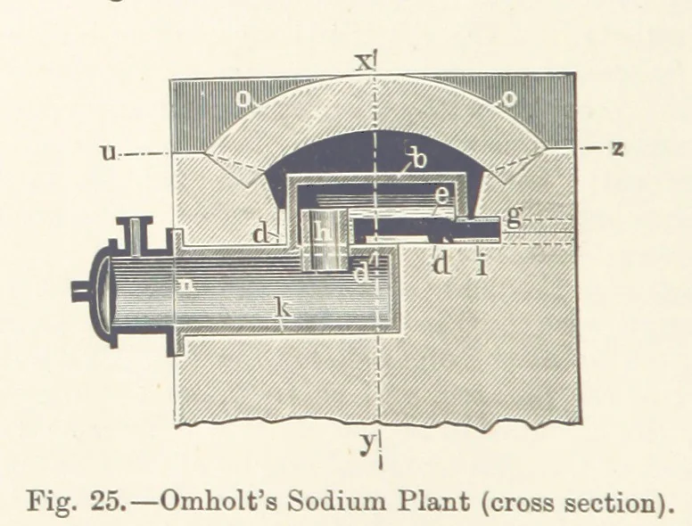 An illustration from Electric Smelting and Refining ... Being the second edition of “Elektro-Metallurgie” ... Translated, with additions, by Walter G. M'Millan, etc, 1897, leaf 74