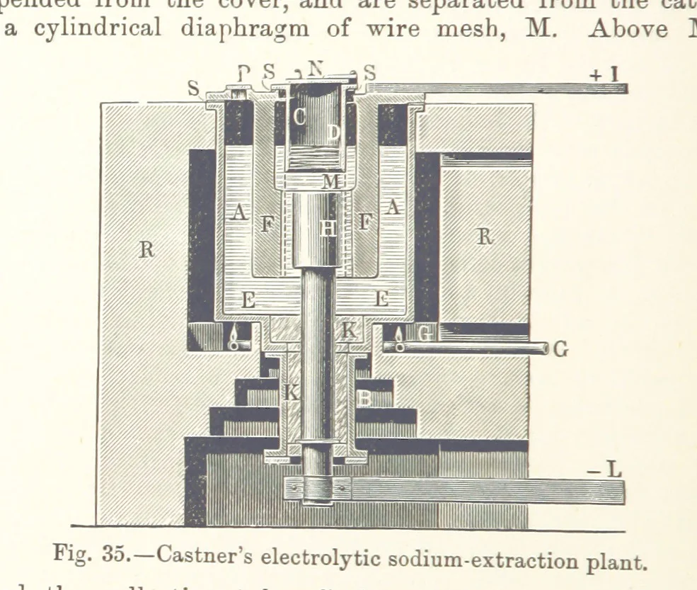 An illustration from Electric Smelting and Refining ... Being the second edition of “Elektro-Metallurgie” ... Translated, with additions, by Walter G. M'Millan, etc, 1897, leaf 86