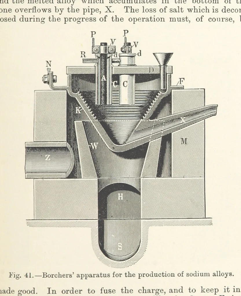 An illustration from Electric Smelting and Refining ... Being the second edition of “Elektro-Metallurgie” ... Translated, with additions, by Walter G. M'Millan, etc, 1897, leaf 99