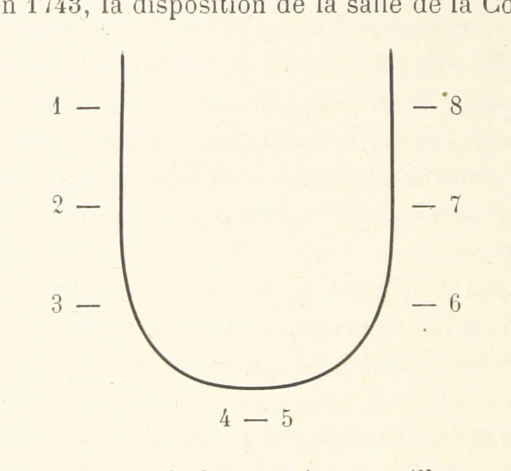An illustration from Recherches sur Fontainebleau. Précédées d'un portrait de l'auteur et d'un manuscrit inédit de N. de Fer, 1699. [Articles reprinted from the “Abeille de Fontainebleau,” edited by Maurice Bourges, 1896, leaf 354
