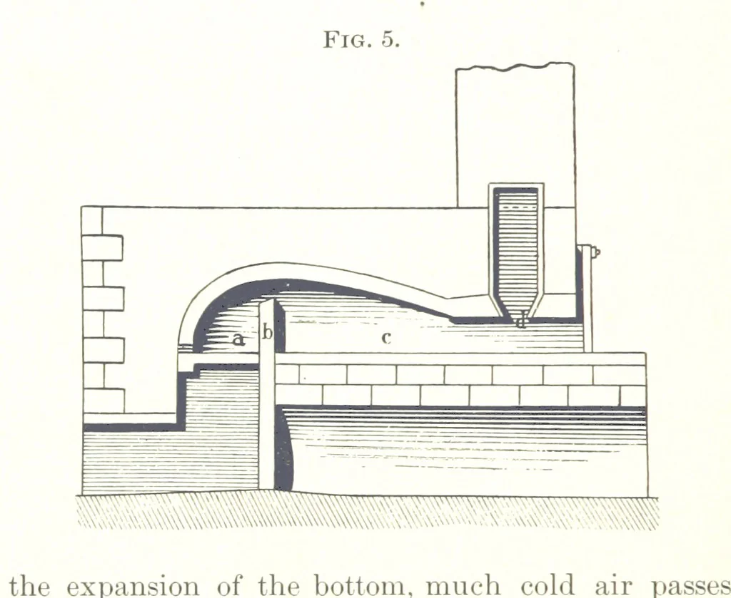 An illustration from The Metallic Alloys. A practical guide for the manufacture of all kinds of alloys, amalgams, and solders ... New, revised and enlarged edition, 1896, leaf 208