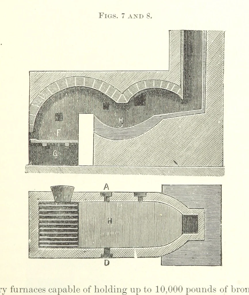 An illustration from The Metallic Alloys. A practical guide for the manufacture of all kinds of alloys, amalgams, and solders ... New, revised and enlarged edition, 1896, leaf 245