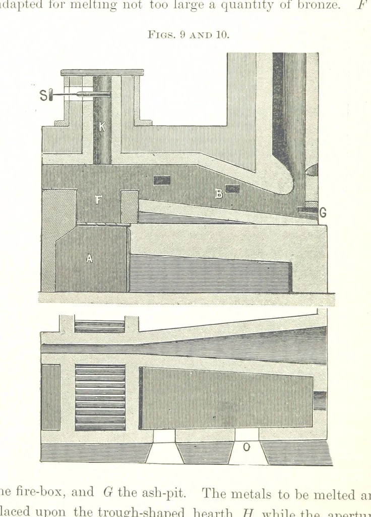 An illustration from The Metallic Alloys. A practical guide for the manufacture of all kinds of alloys, amalgams, and solders ... New, revised and enlarged edition, 1896, leaf 246