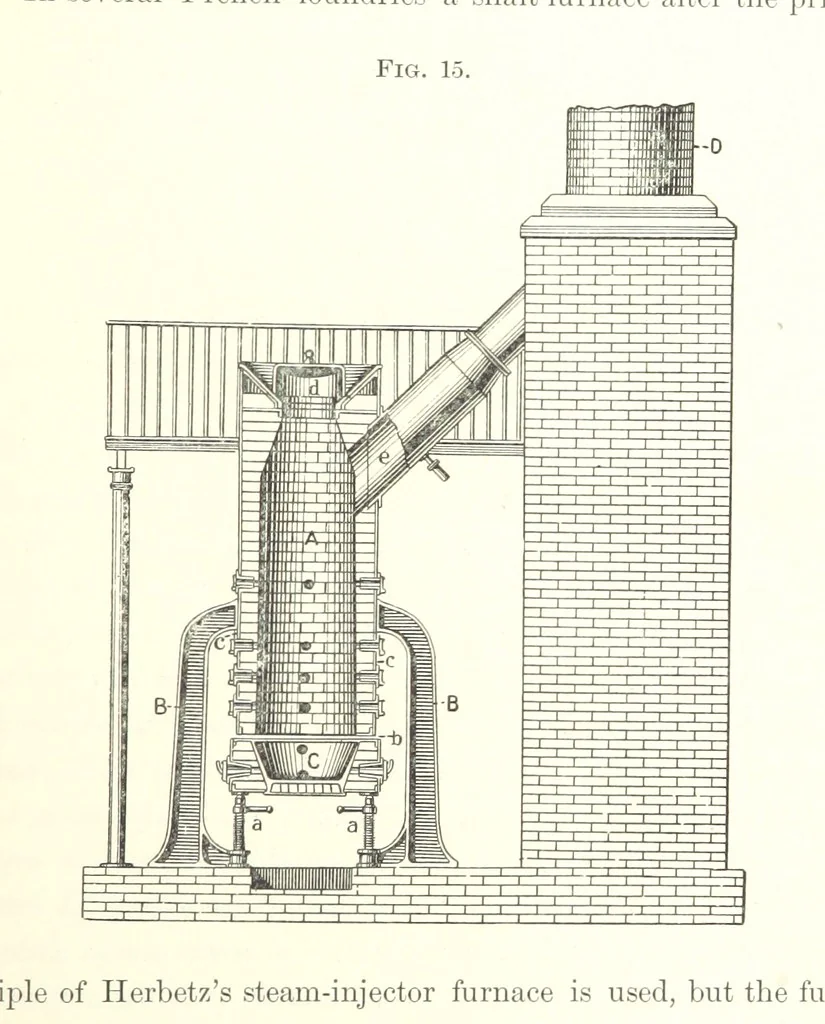 An illustration from The Metallic Alloys. A practical guide for the manufacture of all kinds of alloys, amalgams, and solders ... New, revised and enlarged edition, 1896, leaf 255