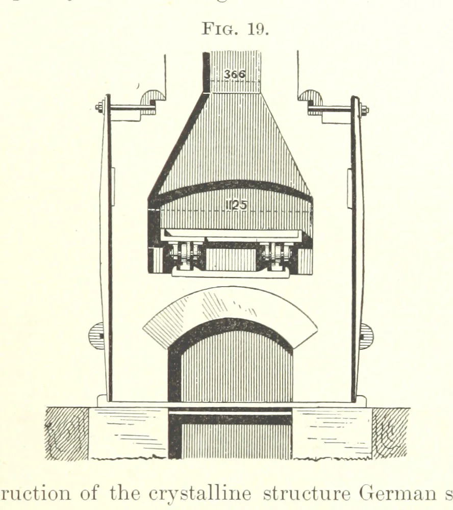 An illustration from The Metallic Alloys. A practical guide for the manufacture of all kinds of alloys, amalgams, and solders ... New, revised and enlarged edition, 1896, leaf 327