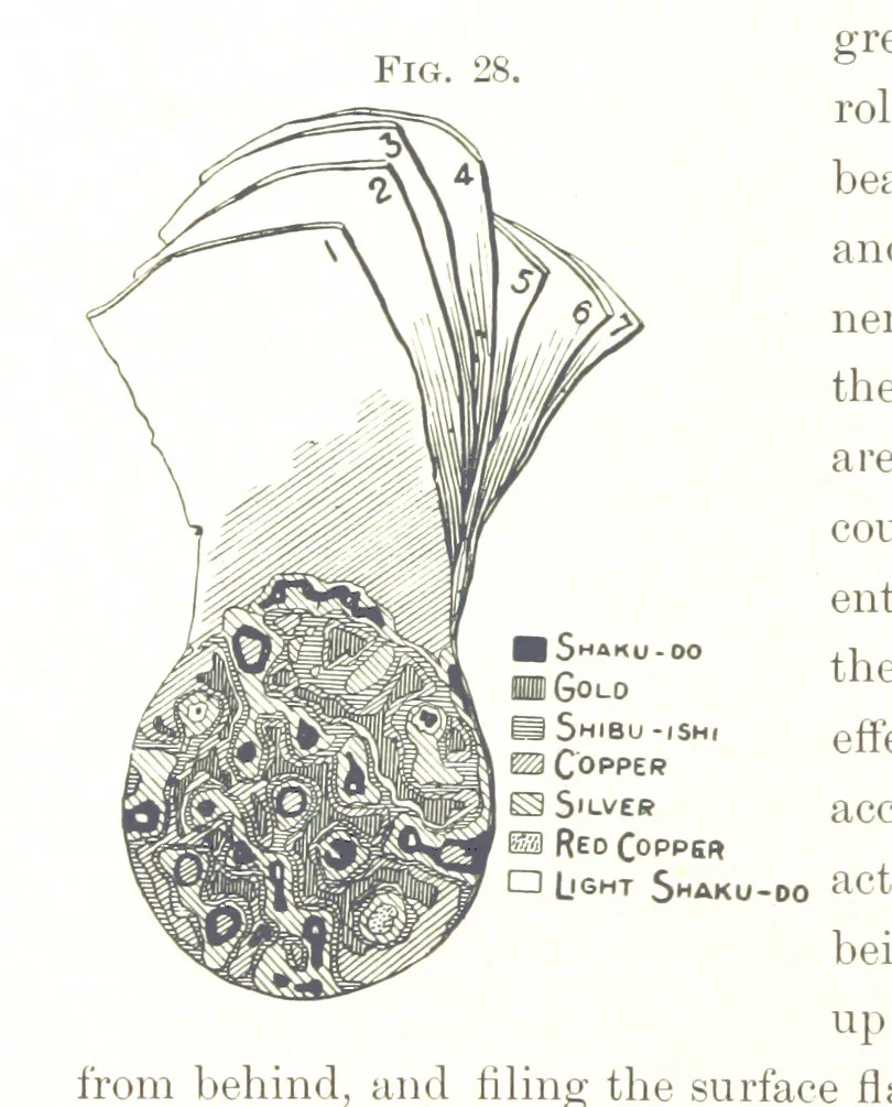 An illustration from The Metallic Alloys. A practical guide for the manufacture of all kinds of alloys, amalgams, and solders ... New, revised and enlarged edition, 1896, leaf 434