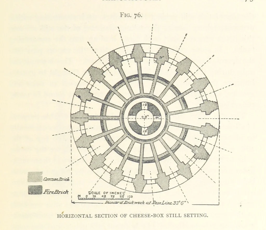 An illustration from Petroleum ... Together with the occurrence and uses of natural gas. Edited chiefly from the German of Prof. Hans Hoefer and Dr. Alexander Veith, by W. T. Brannt ... Illustrated, etc. (Based upon “Das Erdoel und seine Verwandten,” von Prof. H. Hoefer, and “Das Erdoel und seine Verarbeitung,” von Dr. A. Veith.), 1895, leaf 317
