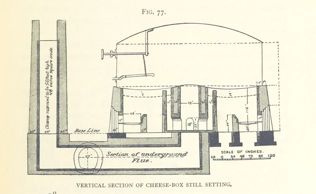 An illustration from Petroleum ... Together with the occurrence and uses of natural gas. Edited chiefly from the German of Prof. Hans Hoefer and Dr. Alexander Veith, by W. T. Brannt ... Illustrated, etc. (Based upon “Das Erdoel und seine Verwandten,” von Prof. H. Hoefer, and “Das Erdoel und seine Verarbeitung,” von Dr. A. Veith.), 1895, leaf 317