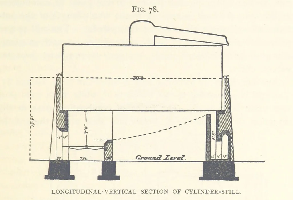 An illustration from Petroleum ... Together with the occurrence and uses of natural gas. Edited chiefly from the German of Prof. Hans Hoefer and Dr. Alexander Veith, by W. T. Brannt ... Illustrated, etc. (Based upon “Das Erdoel und seine Verwandten,” von Prof. H. Hoefer, and “Das Erdoel und seine Verarbeitung,” von Dr. A. Veith.), 1895, leaf 319