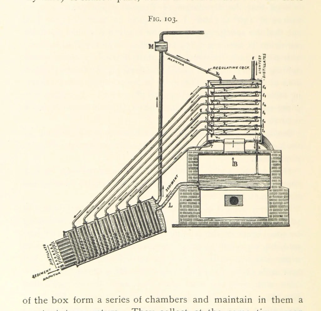 An illustration from Petroleum ... Together with the occurrence and uses of natural gas. Edited chiefly from the German of Prof. Hans Hoefer and Dr. Alexander Veith, by W. T. Brannt ... Illustrated, etc. (Based upon “Das Erdoel und seine Verwandten,” von Prof. H. Hoefer, and “Das Erdoel und seine Verarbeitung,” von Dr. A. Veith.), 1895, leaf 384