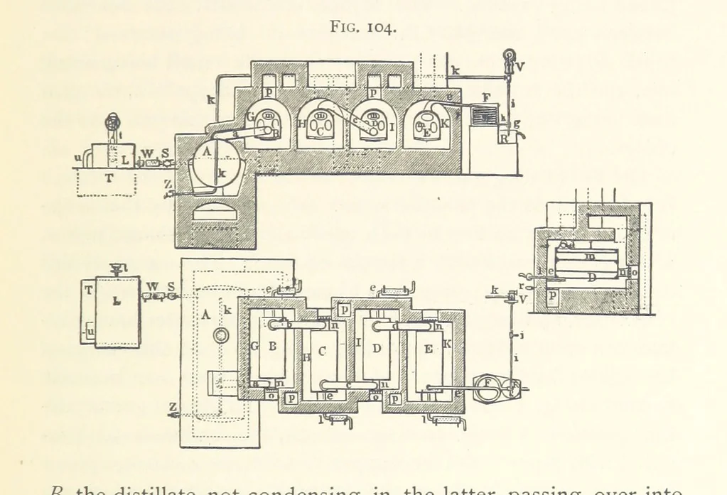 An illustration from Petroleum ... Together with the occurrence and uses of natural gas. Edited chiefly from the German of Prof. Hans Hoefer and Dr. Alexander Veith, by W. T. Brannt ... Illustrated, etc. (Based upon “Das Erdoel und seine Verwandten,” von Prof. H. Hoefer, and “Das Erdoel und seine Verarbeitung,” von Dr. A. Veith.), 1895, leaf 387