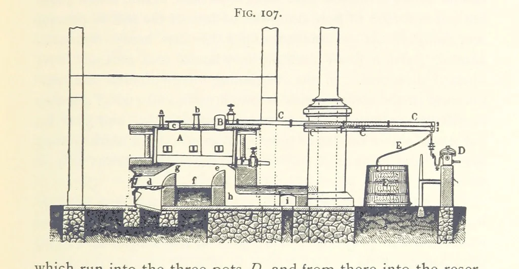 An illustration from Petroleum ... Together with the occurrence and uses of natural gas. Edited chiefly from the German of Prof. Hans Hoefer and Dr. Alexander Veith, by W. T. Brannt ... Illustrated, etc. (Based upon “Das Erdoel und seine Verwandten,” von Prof. H. Hoefer, and “Das Erdoel und seine Verarbeitung,” von Dr. A. Veith.), 1895, leaf 401