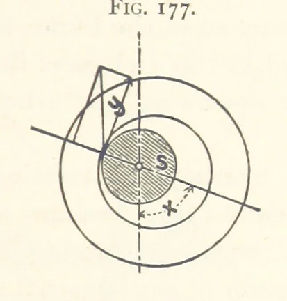 An illustration from Petroleum ... Together with the occurrence and uses of natural gas. Edited chiefly from the German of Prof. Hans Hoefer and Dr. Alexander Veith, by W. T. Brannt ... Illustrated, etc. (Based upon “Das Erdoel und seine Verwandten,” von Prof. H. Hoefer, and “Das Erdoel und seine Verarbeitung,” von Dr. A. Veith.), 1895, leaf 547